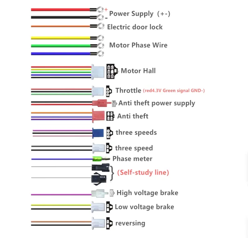 Differences and Selection of C